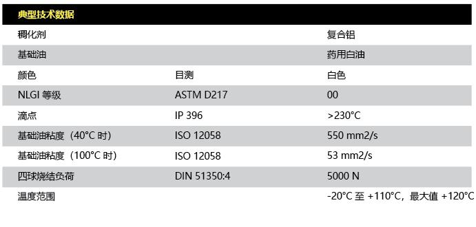 Norbertgrease FM 3600  食品级润滑脂(图1)