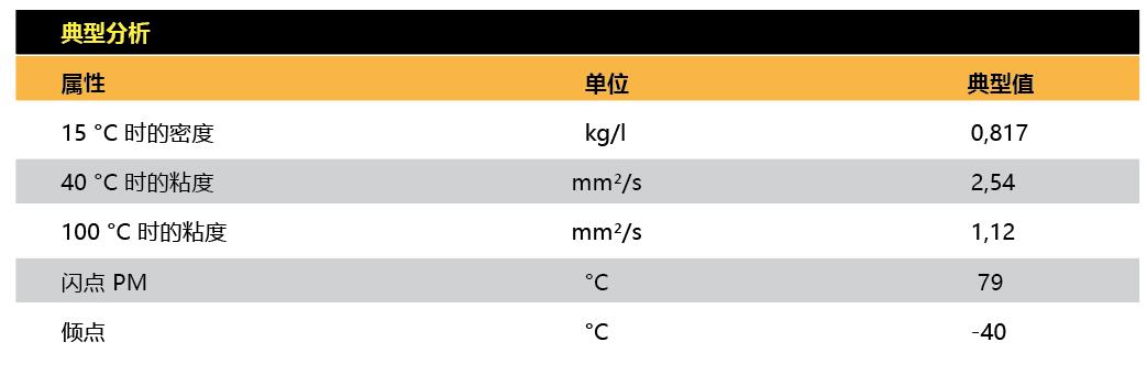 Norbert WRF 1000  各种润滑液   (图1)